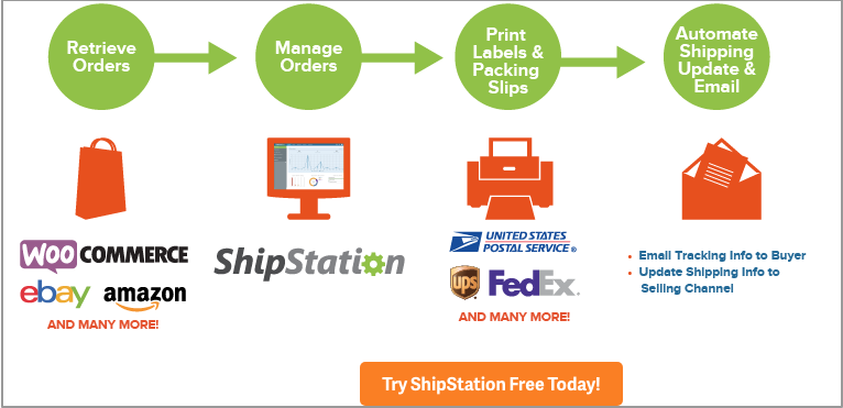 WooCommerce ShipStation